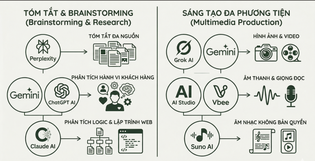 cach su dung ai cho marketer 2